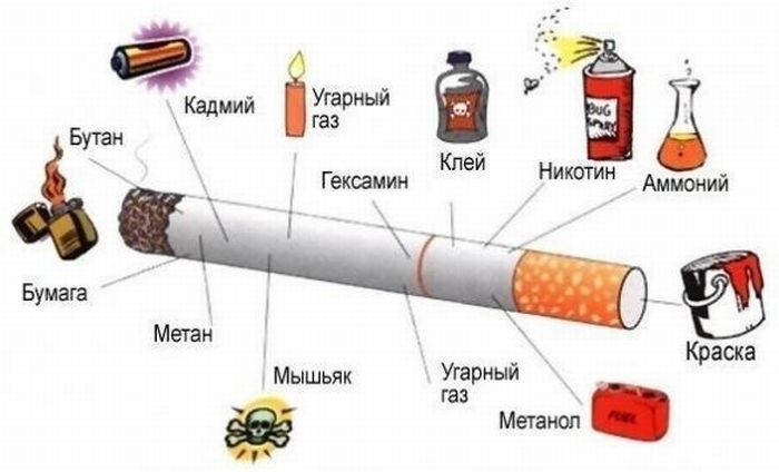 Сигарета и компоненты