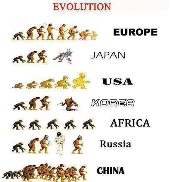 Эволюция в разных странах мира