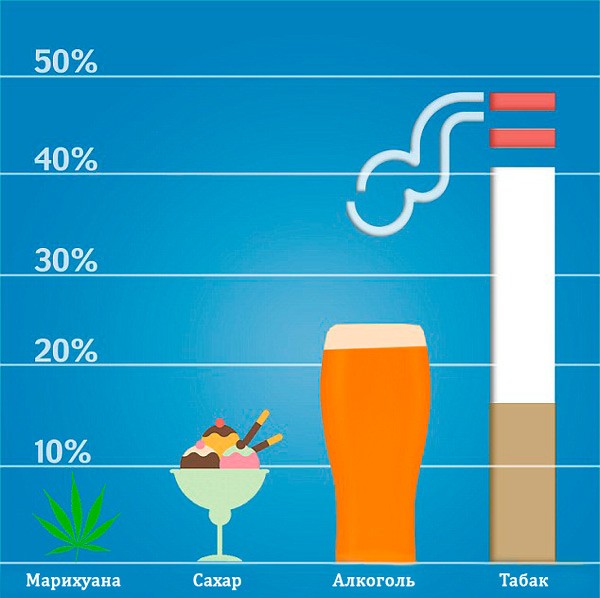 Вредность марихуаны и алкоголя даркнет пиво