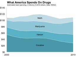 Какие наркотики были популярны в 2000-2010 годах