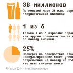 Статистика по алкоголю